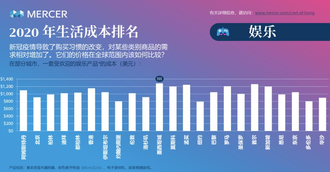 没想到吧中国完整版,香港这几年发展得怎么样