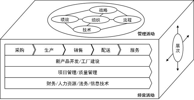 璧勬繁cio涓佸皯鍗庨噸濉戞暟瀛楀寲杞瀷鑼冨紡,涓佸皯鍗庢暟瀛楀寲杞瀷