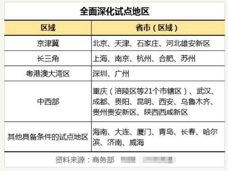 汇金股份和数字货币,数字人民币钱包已锁定
