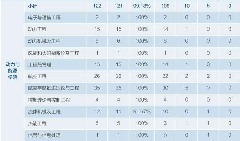 月薪六千、博士优先，9成航发学子逃离深造，航空发动机未来何方