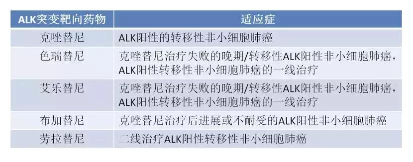药物基因检测结果准确吗 (基因检测最准确的药)
