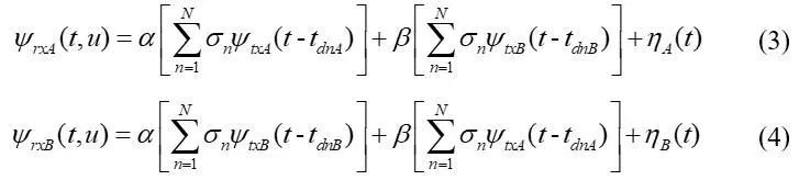 MIMOOFDM宽幅SAR成像仿真与图像融合技术