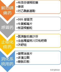 疫情期间家里常备用药清单,疫情告诉我们家里有粮心里不慌