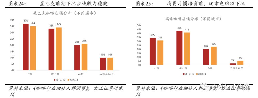 星巴克的商业模式及其成长启示,从你的视角谈谈星巴克品牌定位