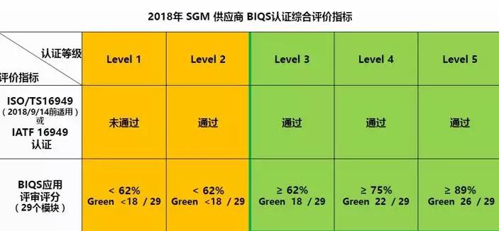 上汽通用项目节点介绍,上汽通用数字化管理