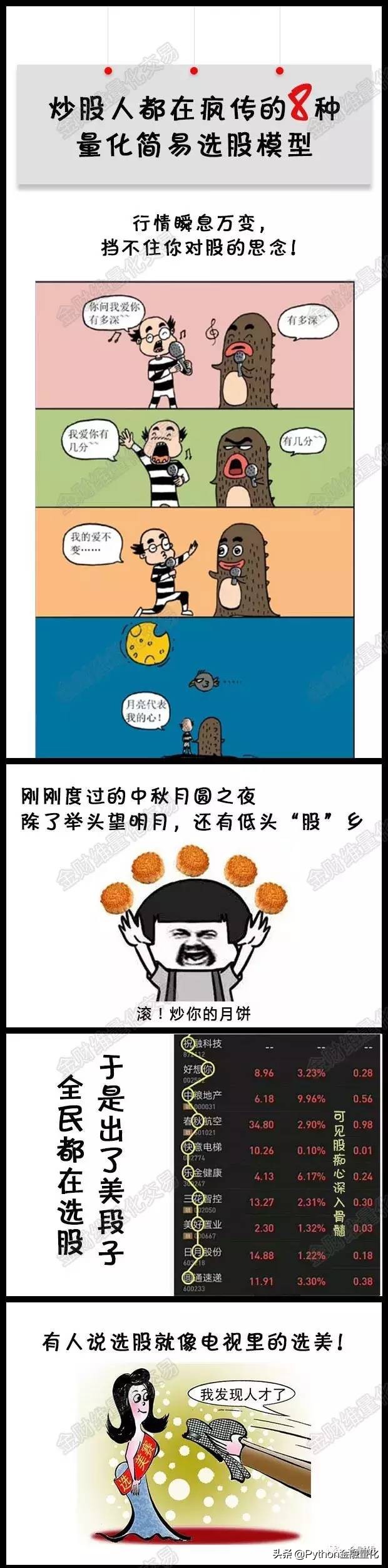 量化选股模型详解,一分钟看懂选股战法