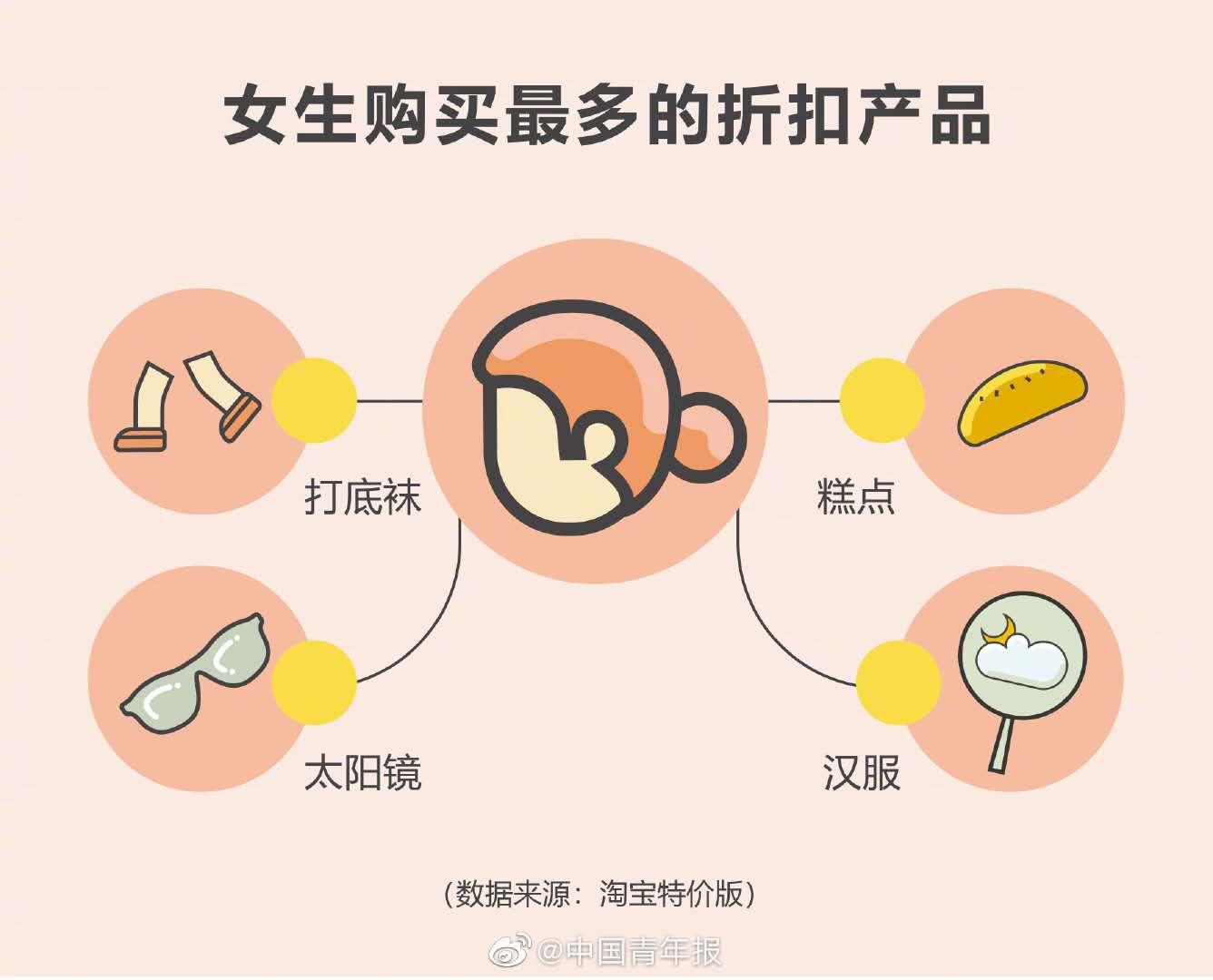 大学生理性的消费观,大学生理性消费图片