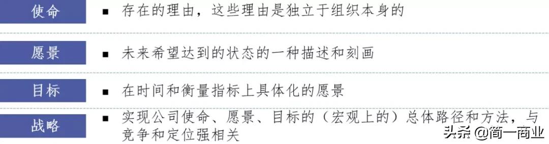 如何对一个市场进行分析,如何评估市场和商业前景