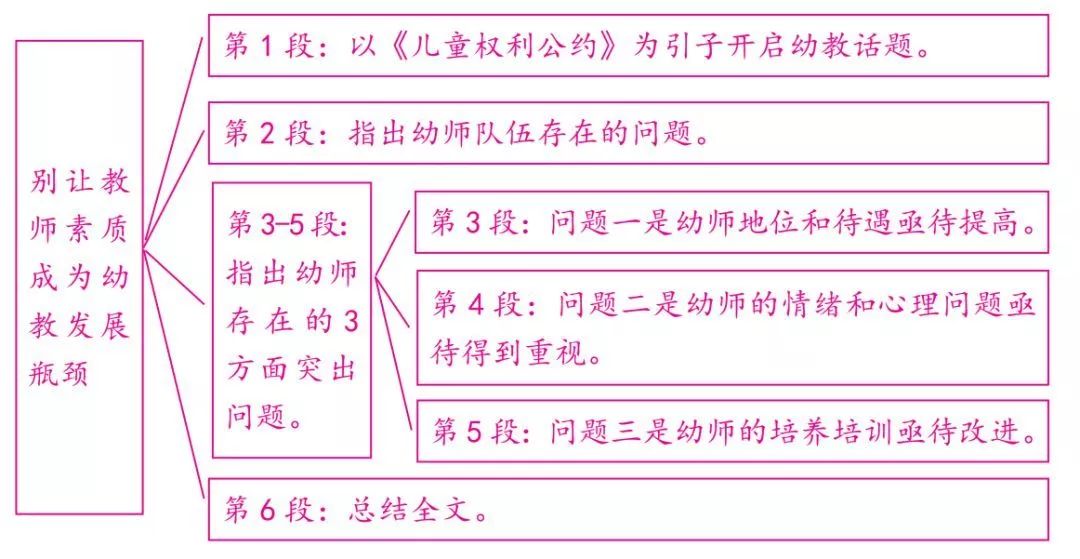 国考申论范文以水为师,2020年国考申论范文谦逊