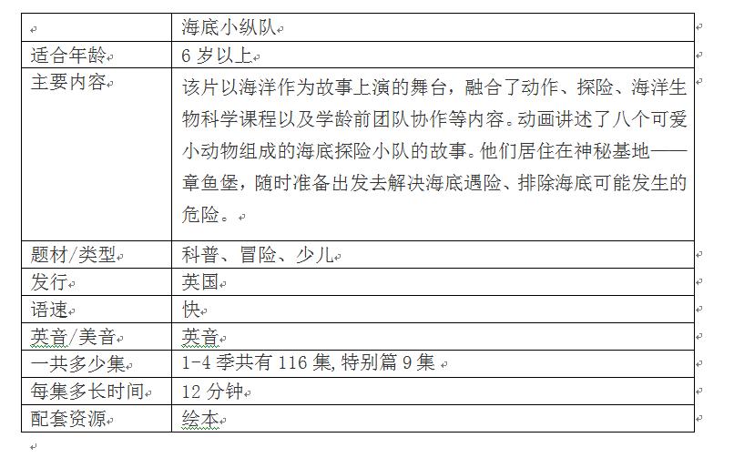 推荐英语启蒙动画片6-12,推荐15部最适合英语启蒙的动画片