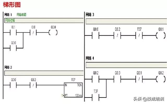 西门子plc300星三角降压启动梯形图,西门子plcs7-200smart如何下载梯形图