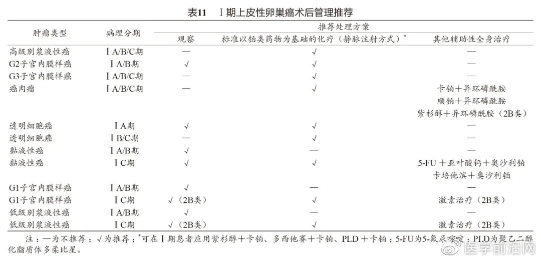 妇科肿瘤常用化疗药物,妇科肿瘤的介入治疗