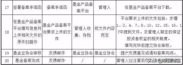 阳光私募基金合法吗可靠吗,阳光私募的风险有多大