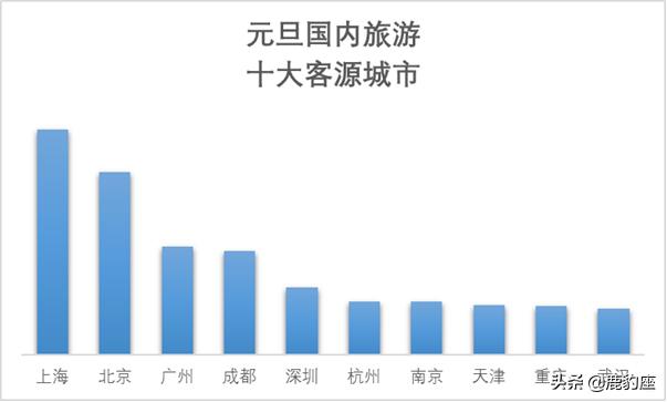 携程冬季旅游度假,携程冬季旅游价格表
