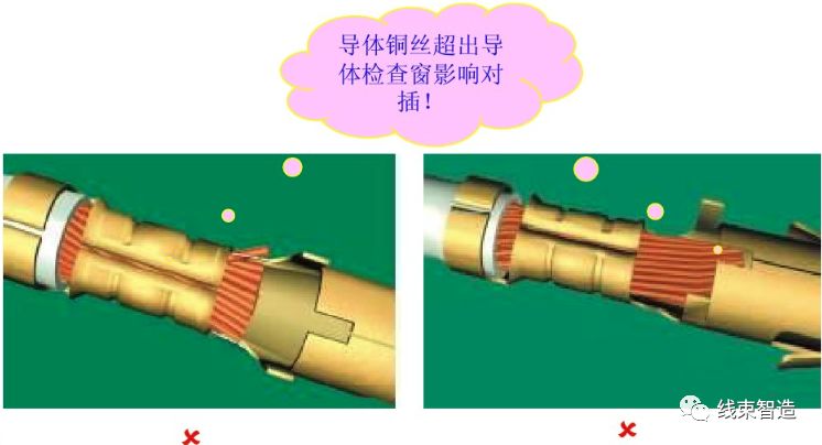 剖面分析,端子压接剖面分析