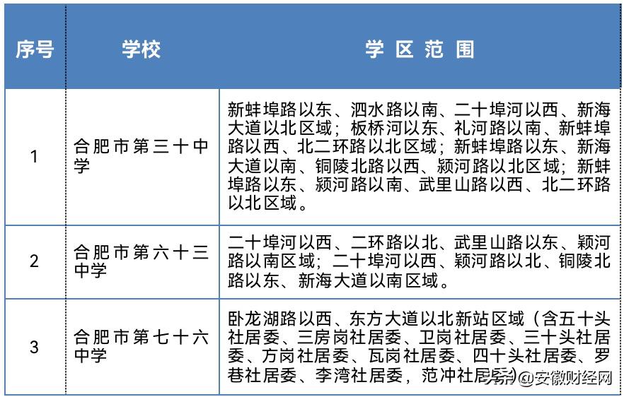 合肥各区义务教育学校施教区,合肥市瑶海区义务教育学区划分