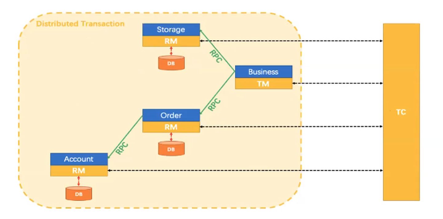 秒杀只需一瞬间,秒杀大概流程