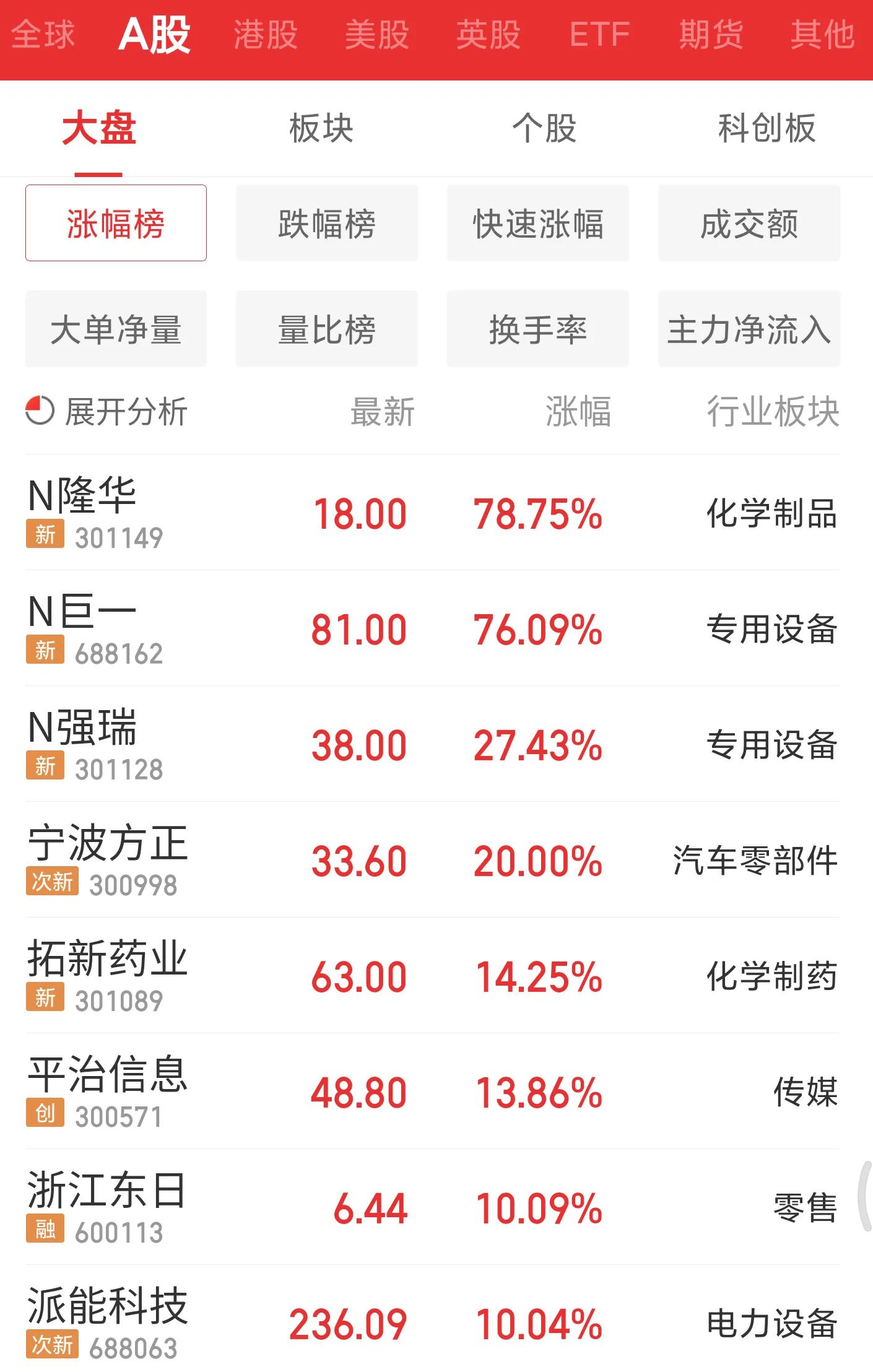 新股上市太疯狂，赚钱效应明显，我中一签的感受