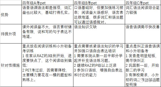 北京考ketpet对升学有帮助吗,北京pet通过率