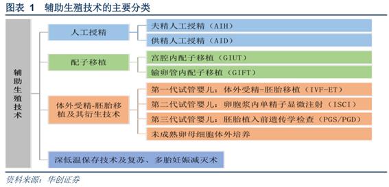 锦欣生殖有辅助生殖资质吗,锦欣生殖有研发能力吗