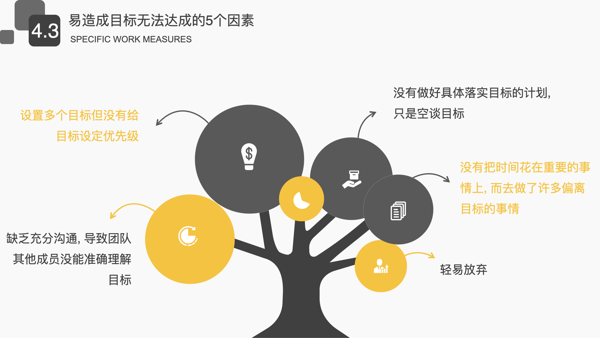 okr工作法基于目标管理,okr工作法如何体现互联网思维