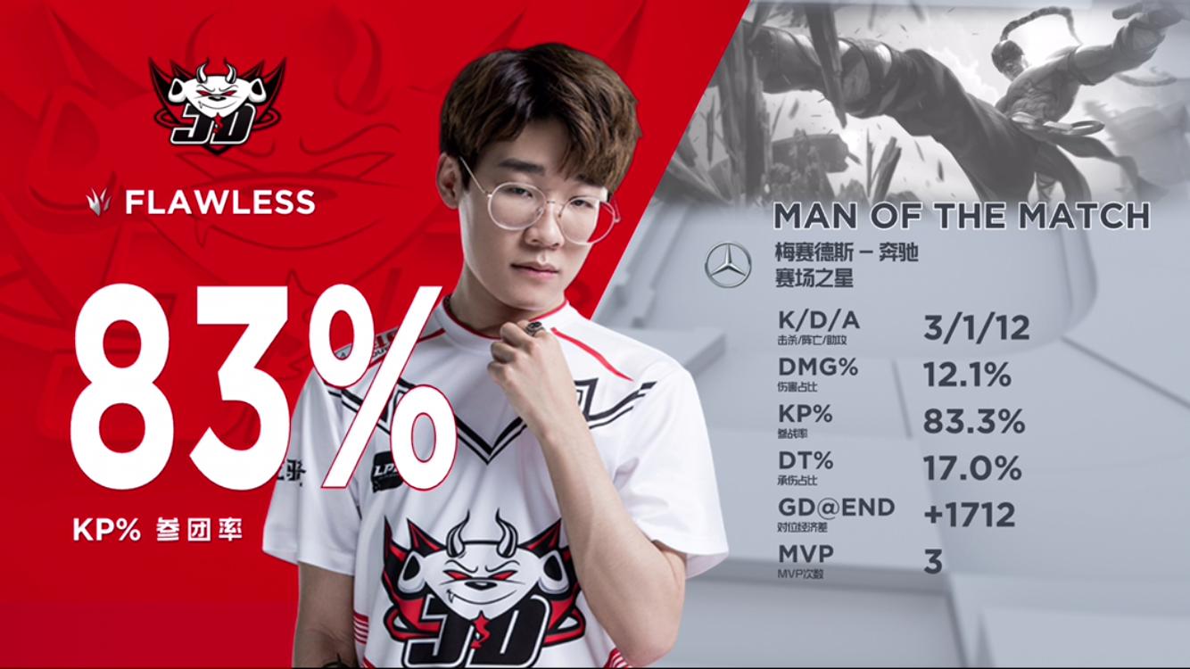 LPL：劫重临赛场，却被牙膏飞机暴*压打**3级！Imp出装解说直言过分