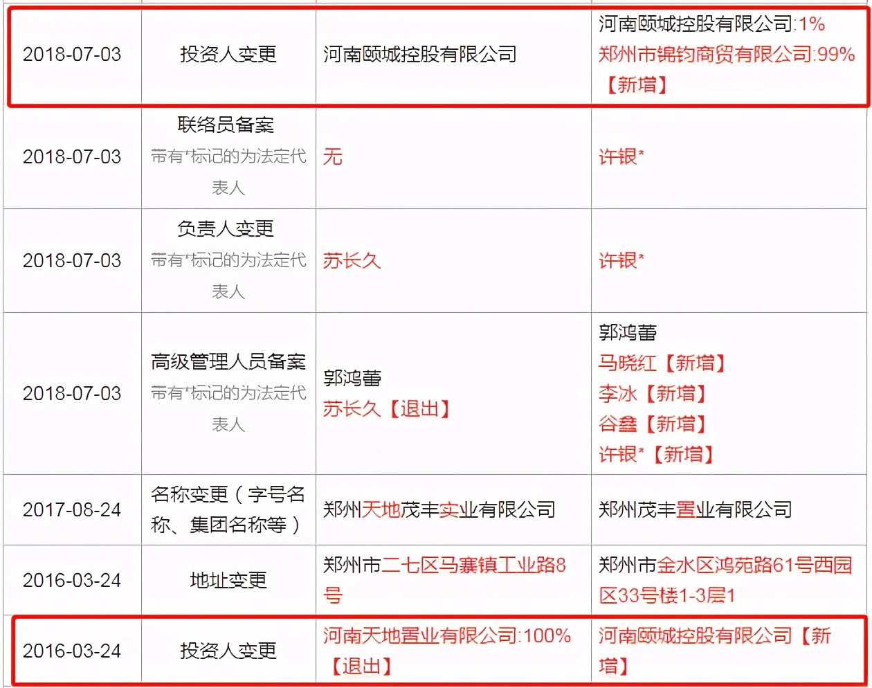 郑州惠济吾悦广场招商,吾悦广场破产