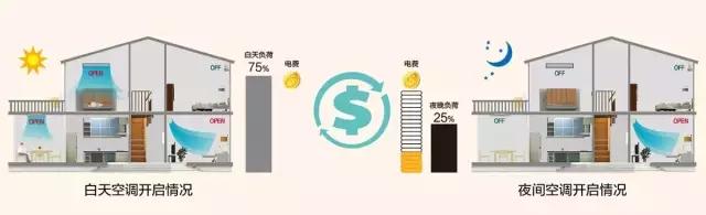 为什么选择格力电器进行分析,为什么要选格力