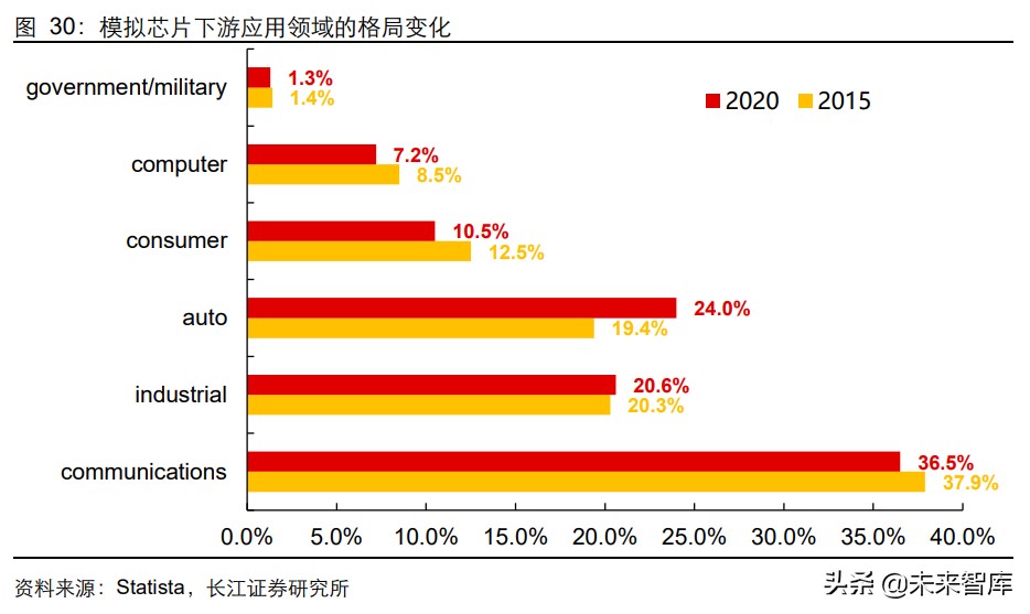 模拟芯片龙头公司,模拟芯片巨头再次进化
