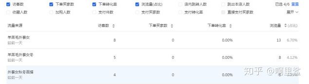 价值五万的直通车技巧:可视化直通车拉升搜索!