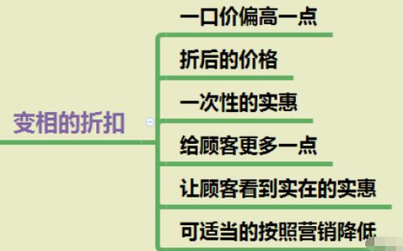 亚马逊爆款打造流程,7天教你打造爆款