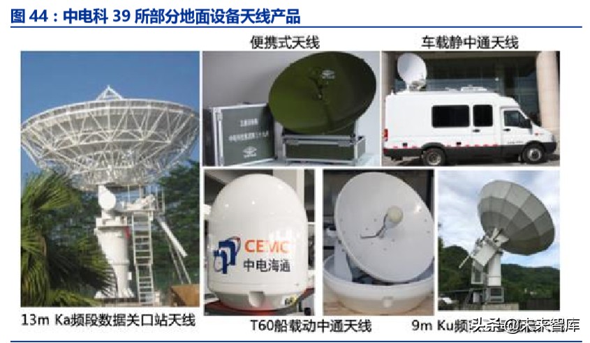 卫星互联网市场规模,卫星互联网投资逻辑及机遇