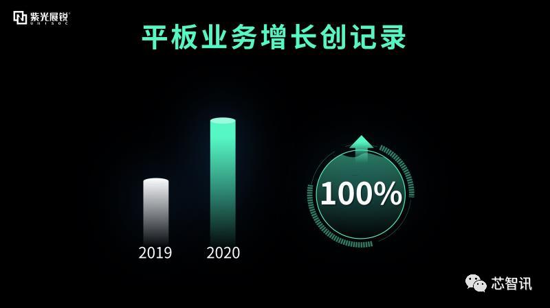展锐5g芯片价格表,展锐5g芯片性能怎么样