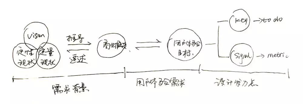 阿里用户体验,有哪些好的用户体验设计