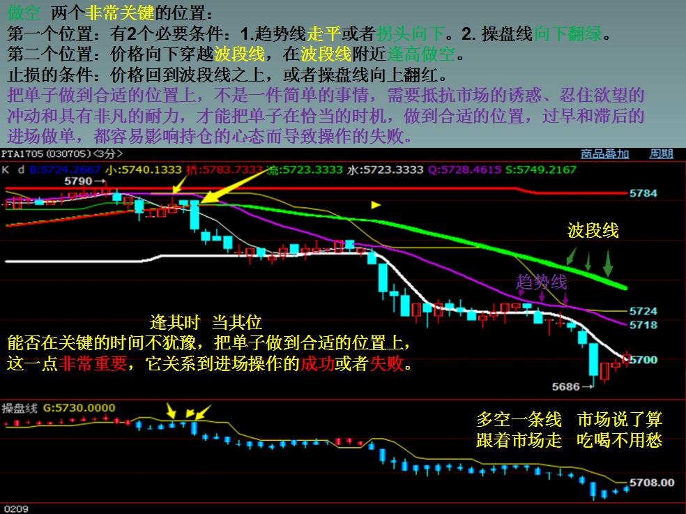 期货高手都做什么品种,期货高手一般是怎样炼成的