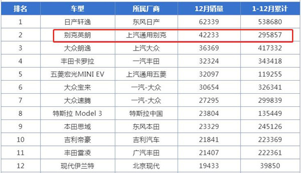 别克英朗销量下降,别克英朗销量下滑原因