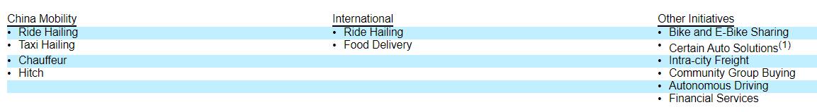 滴滴美国上市估值1000亿美元,软银为何要退出滴滴的股份