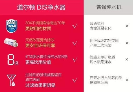 没有买过净水器能推荐什么牌子,如何选购高性价比的家用净水器