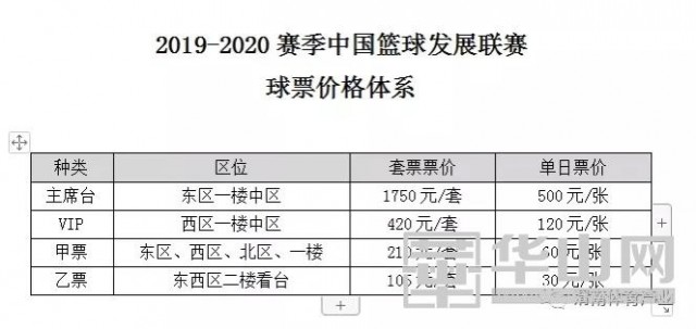 最便宜球票,cba球票