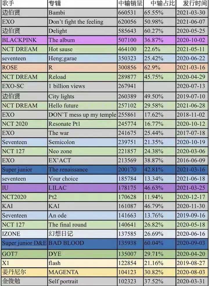 饭圈集资产业崩溃，喜提海景房成为历史