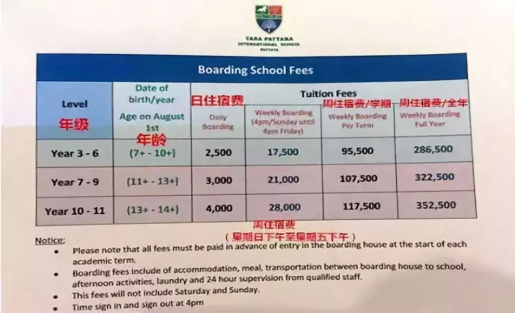泰国芭提雅最好的学校多少钱,泰国芭提雅国际小学学费