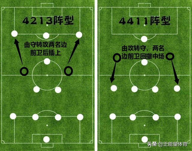 拜仁阵容4231怎么打,4231拜仁最强阵型