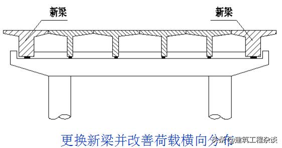 桥梁加固设计学习资料,桥梁加固设计与施工
