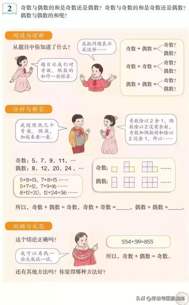 2021人教版五年级上册数学教材,2022人教版五年级下册数学新教材