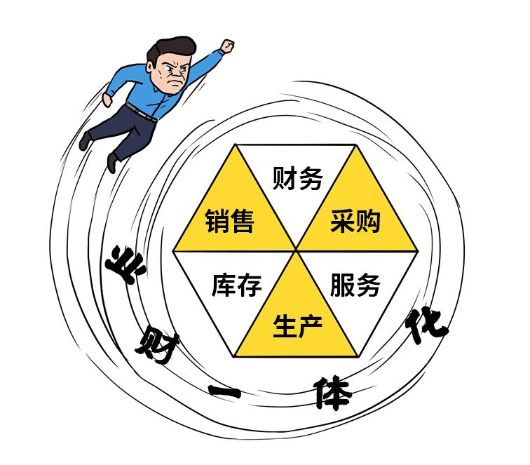 这些年,让客户泪流满面的ERP…