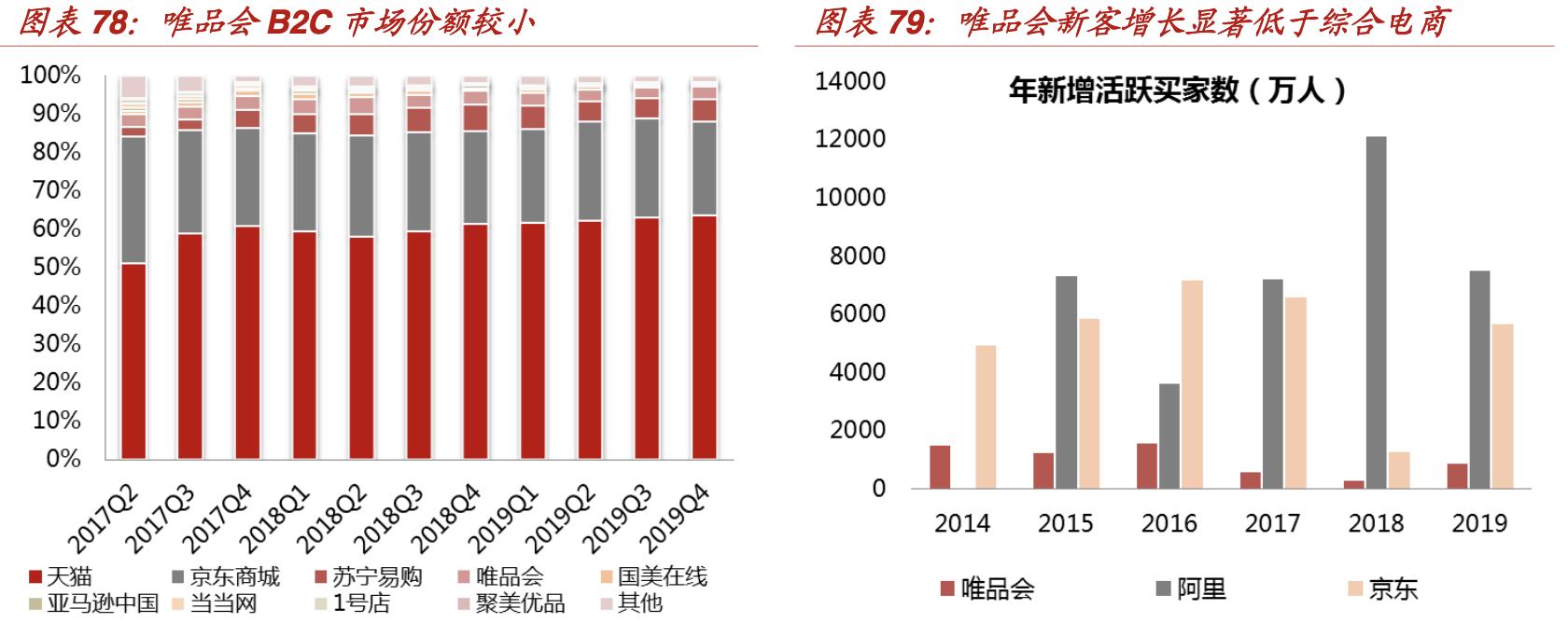 特卖电商发展趋势,折扣零售行业的深度报告