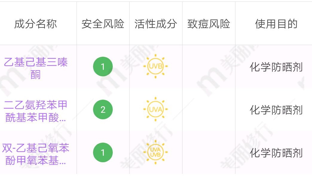 金色安耐晒多少钱一盒,安耐晒金瓶哪个版本最好