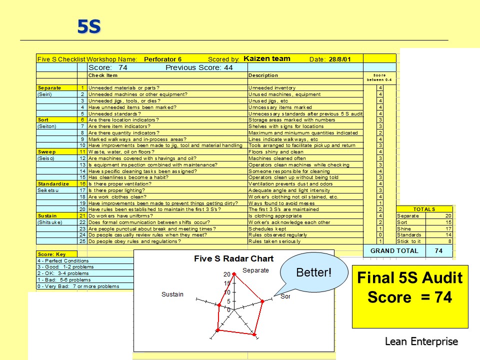 5s现场管理的5要素,现场5s管理内容累吗