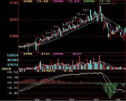 十年期货老手讲述,日本交易员短线裸k操作实战