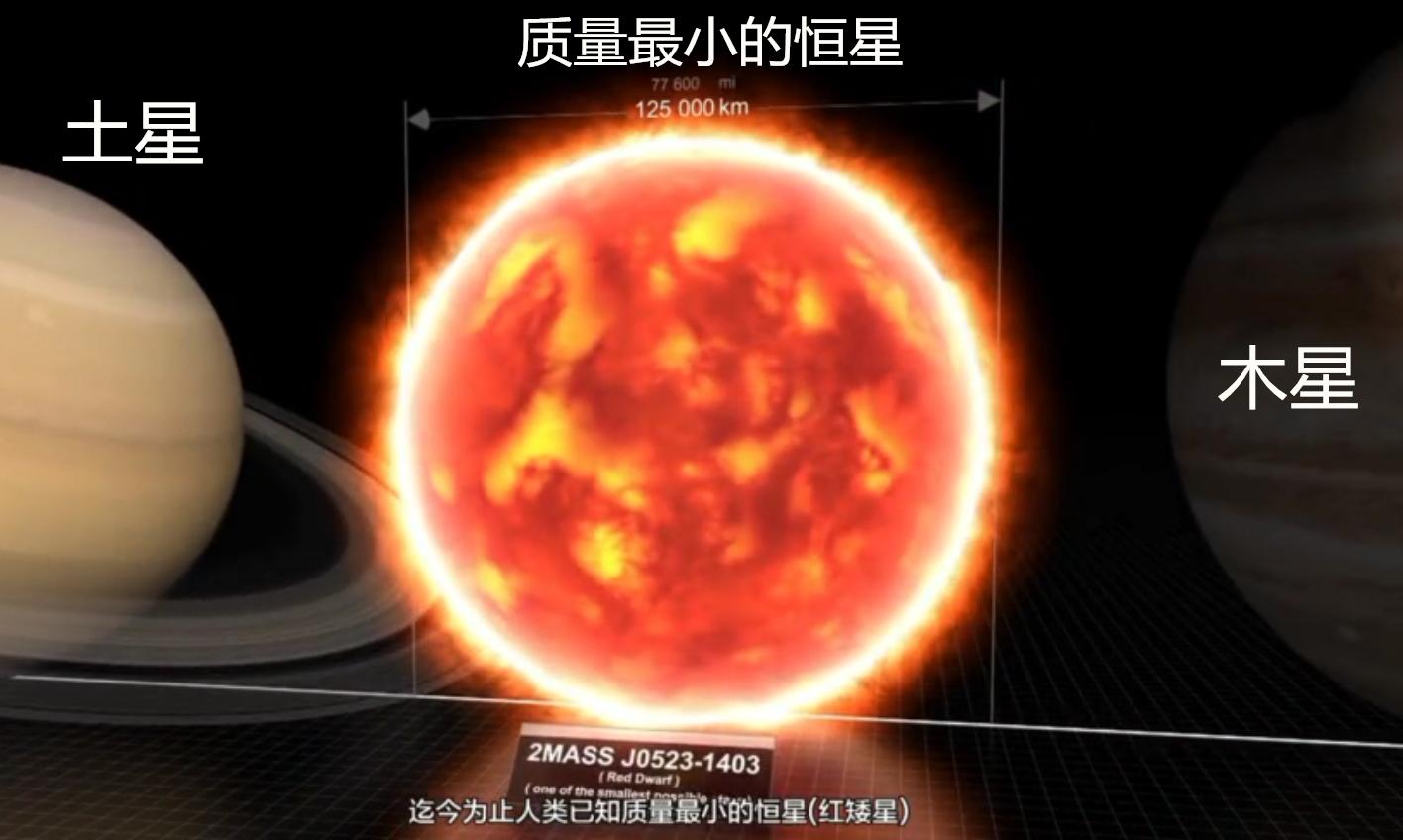 为什么行星绕恒星转周期这么稳定,行星恒星和宇宙大小对比